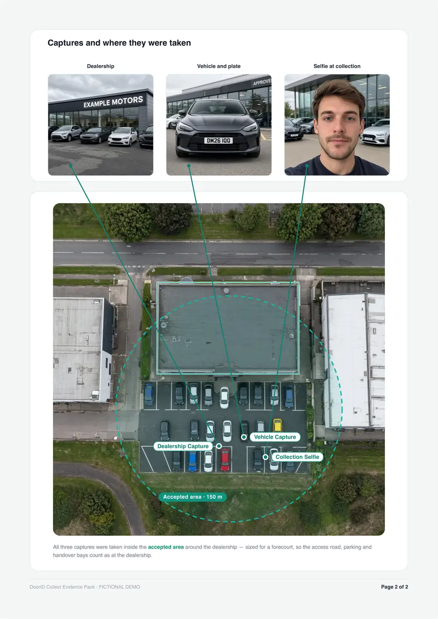Page 2 of the same example: three captures — Dealership, Vehicle and plate, Selfie at collection — each linked to where it was taken on an aerial view, inside a 150 m accepted area.
